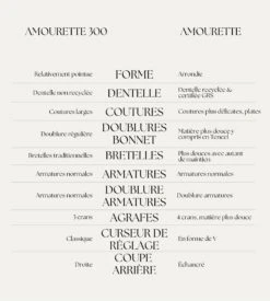 Triumph Soutien Gorge Corbeille Amourette Blanc -Lingerie Sipp Boutique amourette wp corbeille mousse 3d blanc 6