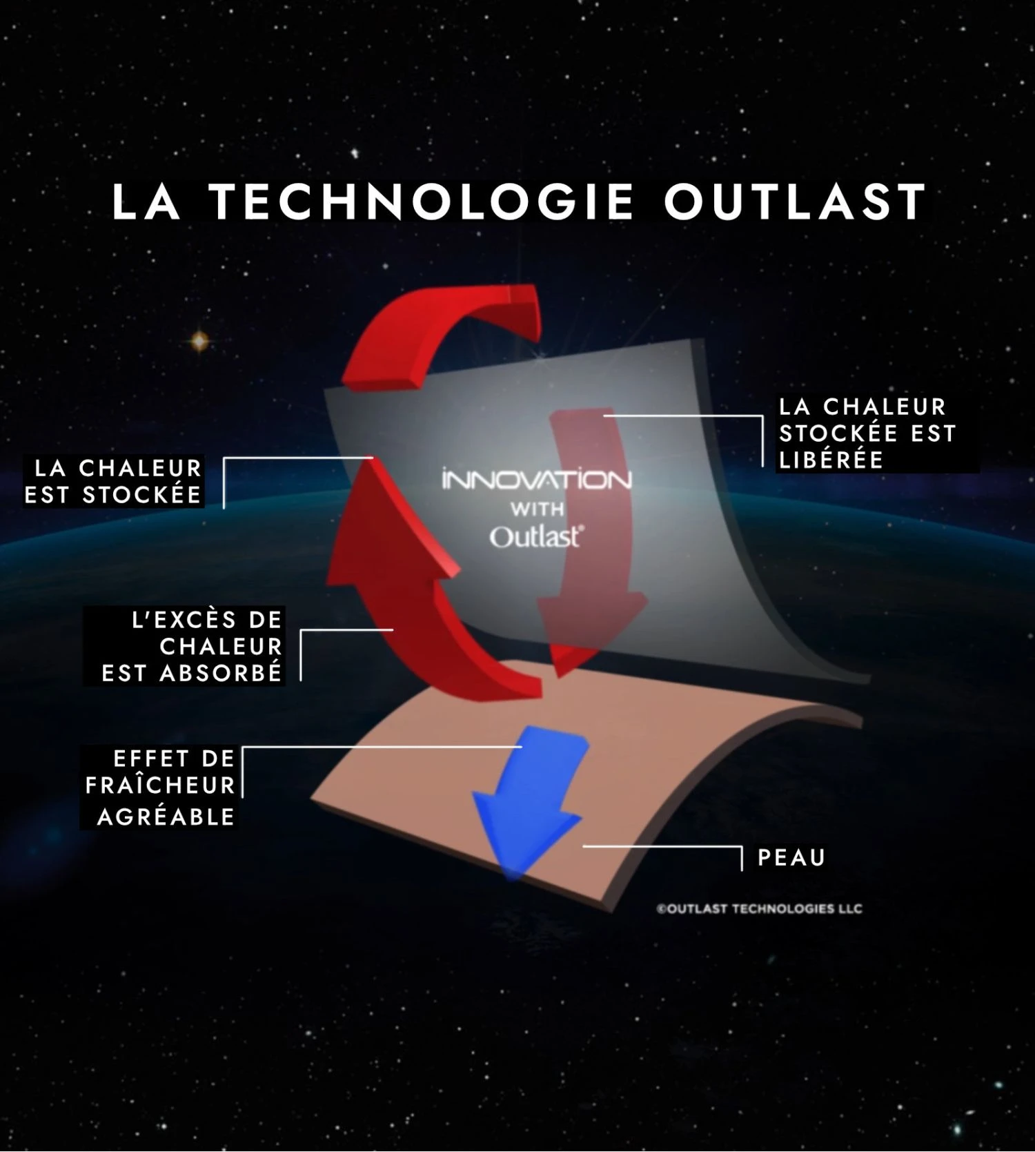 Débardeur homme isolant Innovation Blanc Débardeur Homme Isolant Innovation Blanc -Lingerie Sipp Boutique innovation debardeur h 01 blanc 4