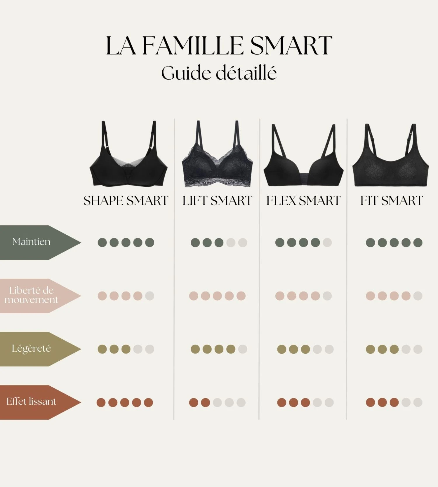 Soutien-gorge ampliforme Fit Smart POUDRE Triumph Soutien-gorge Ampliforme Fit Smart POUDRE -Lingerie Sipp Boutique soutien gorge ampliforme fit smart poudre 6